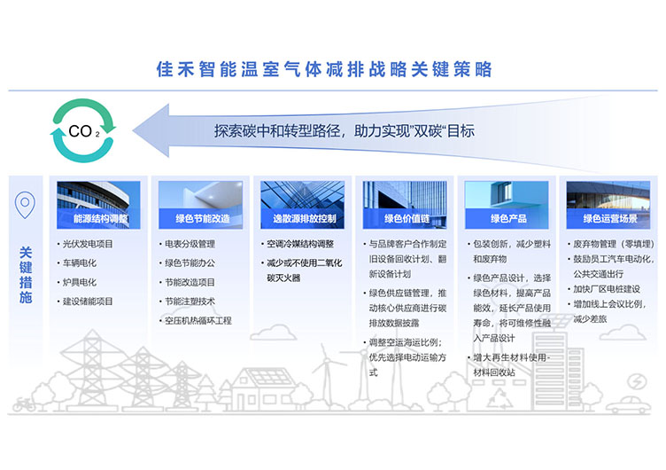 ���Ű������������ս��